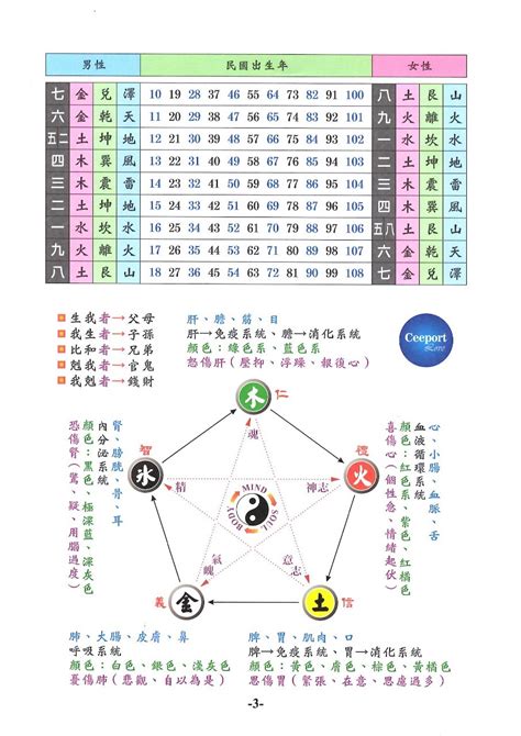 生命顏色|生命靈數計算＋配對，生命靈數1～9代表意義全解析！。